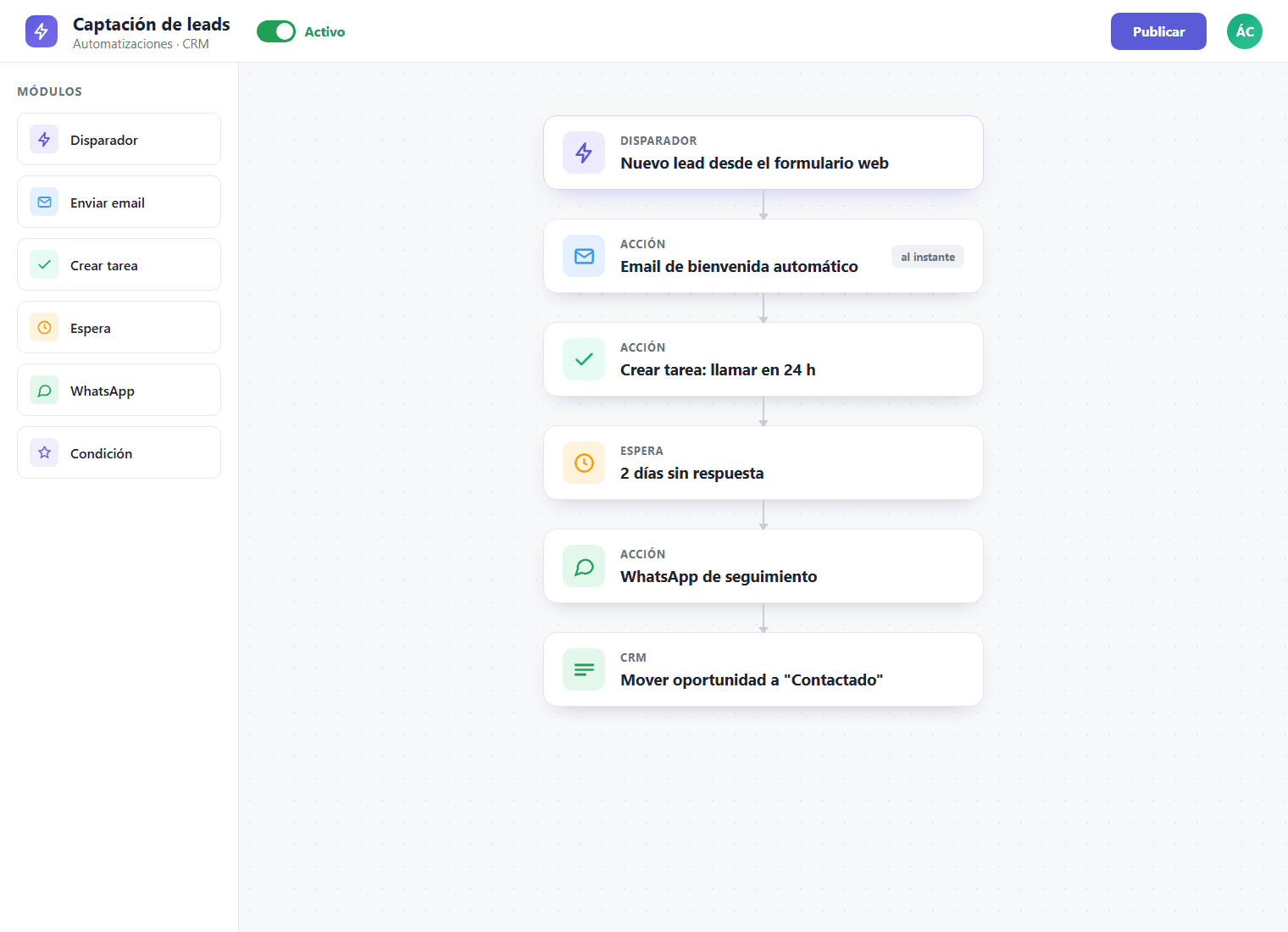 Editor de un flujo de automatización del CRM: nuevo lead que dispara email, tarea, espera y WhatsApp de seguimiento