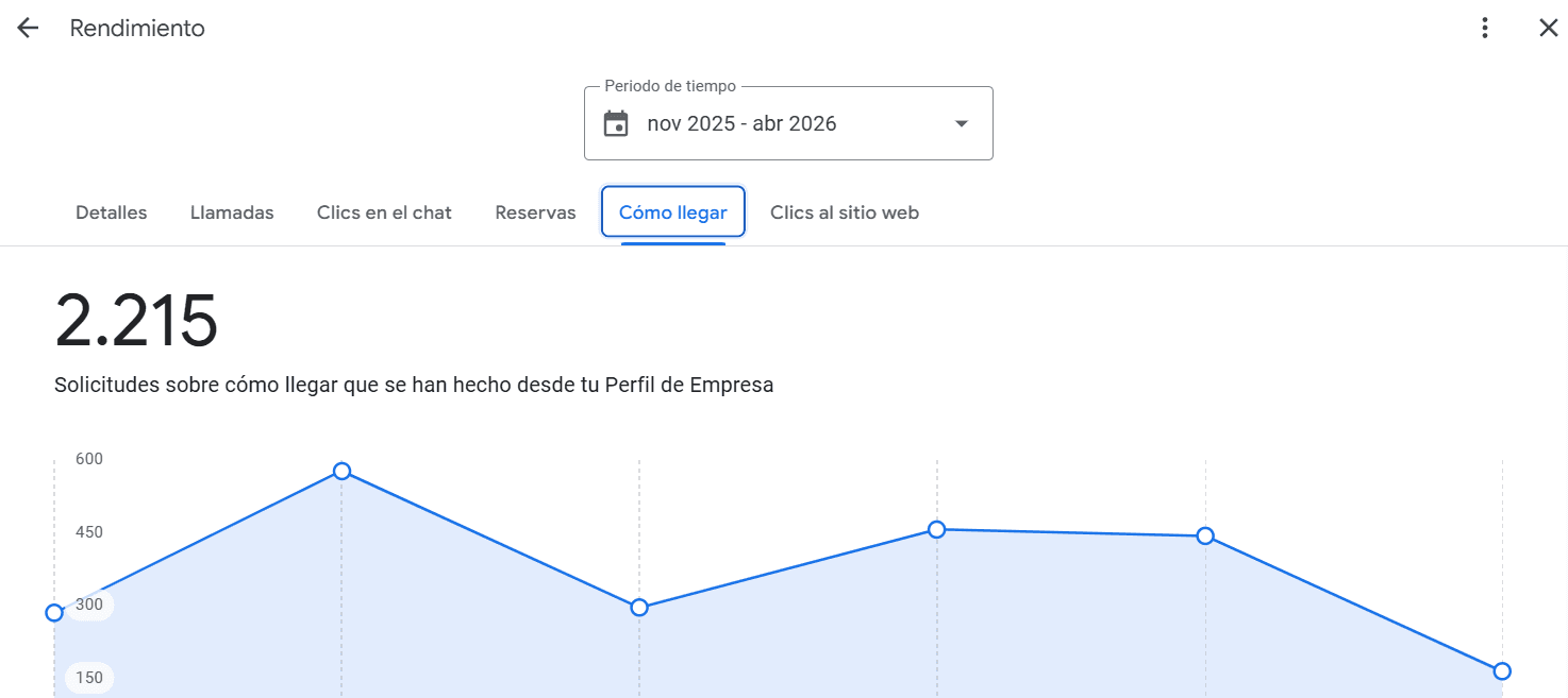 GMB Antea Flora — 2.215 cómo llegar