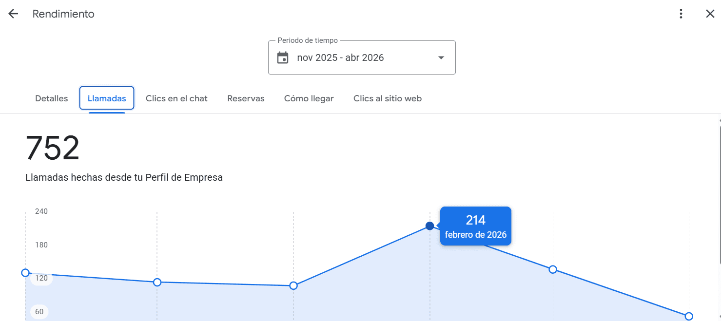 GMB Antea Flora — 752 llamadas