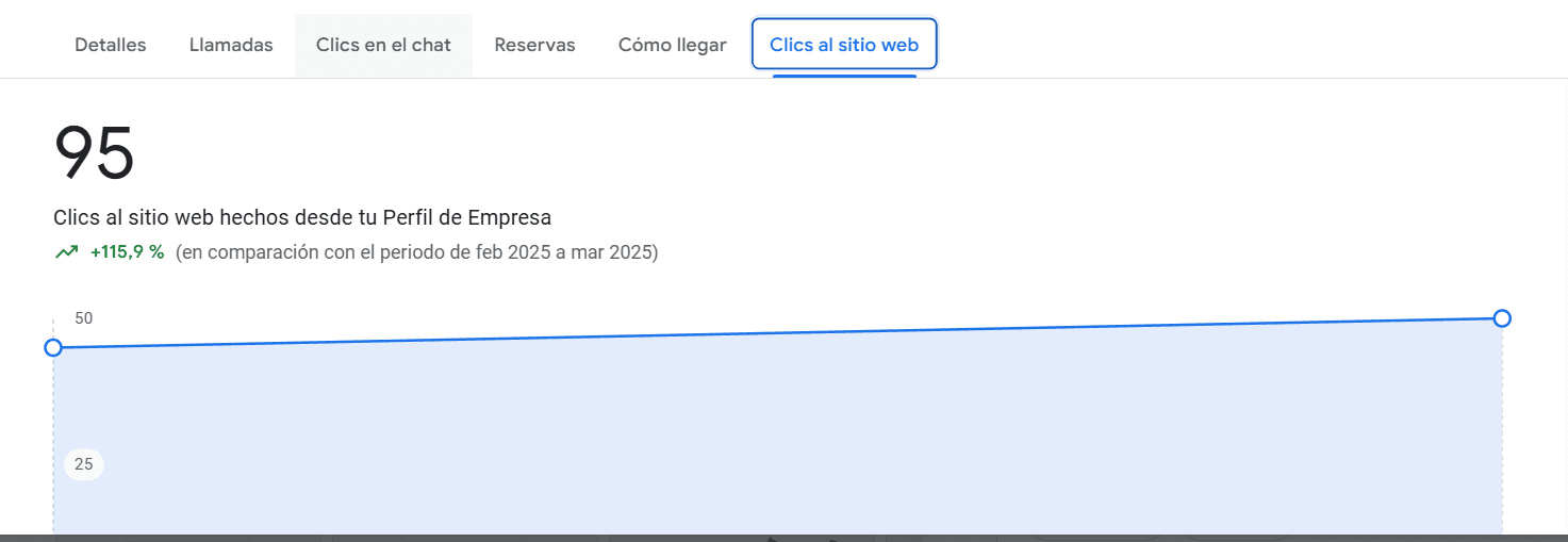 GMB Morem: cómo llegar