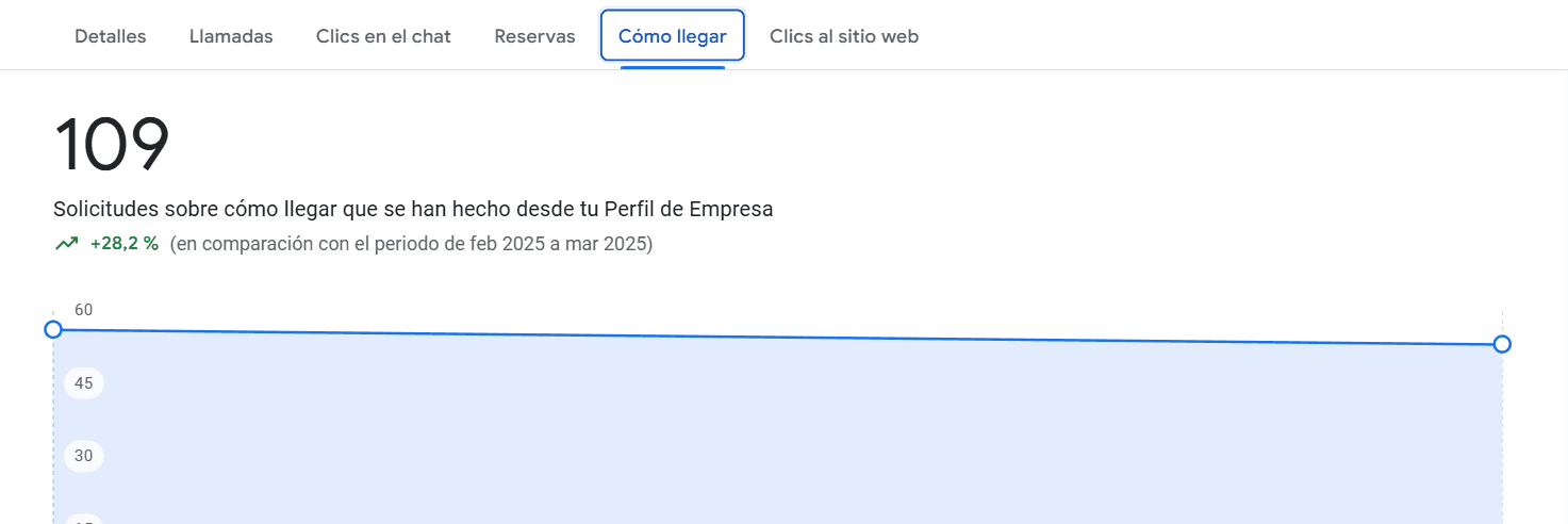 GMB Morem: llamadas