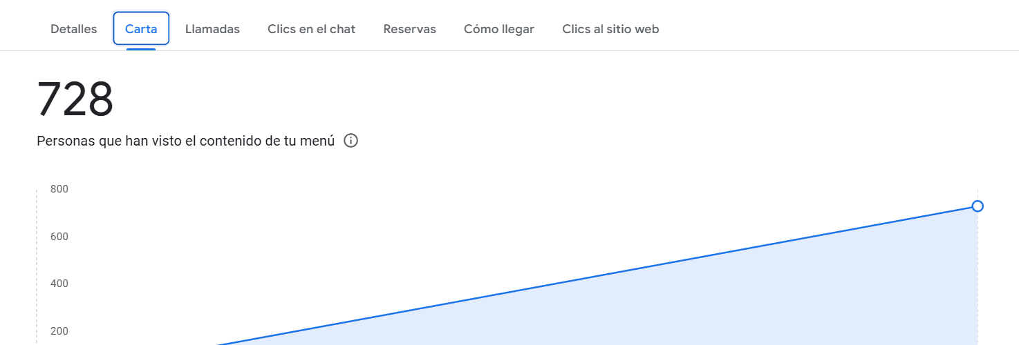 GMB Morem: clics al sitio web